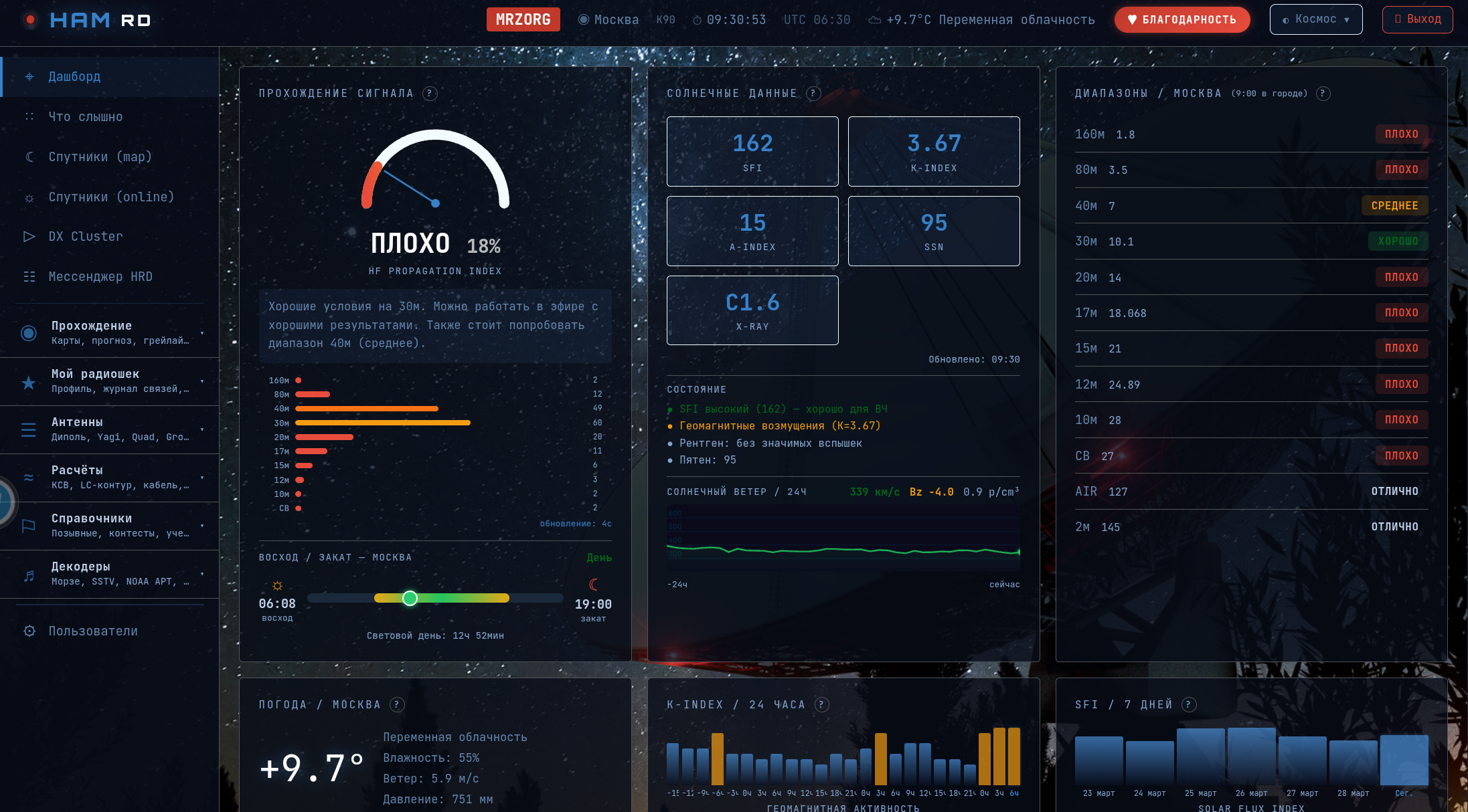 HAM RD dashboard showing HF propagation and radio operator tools