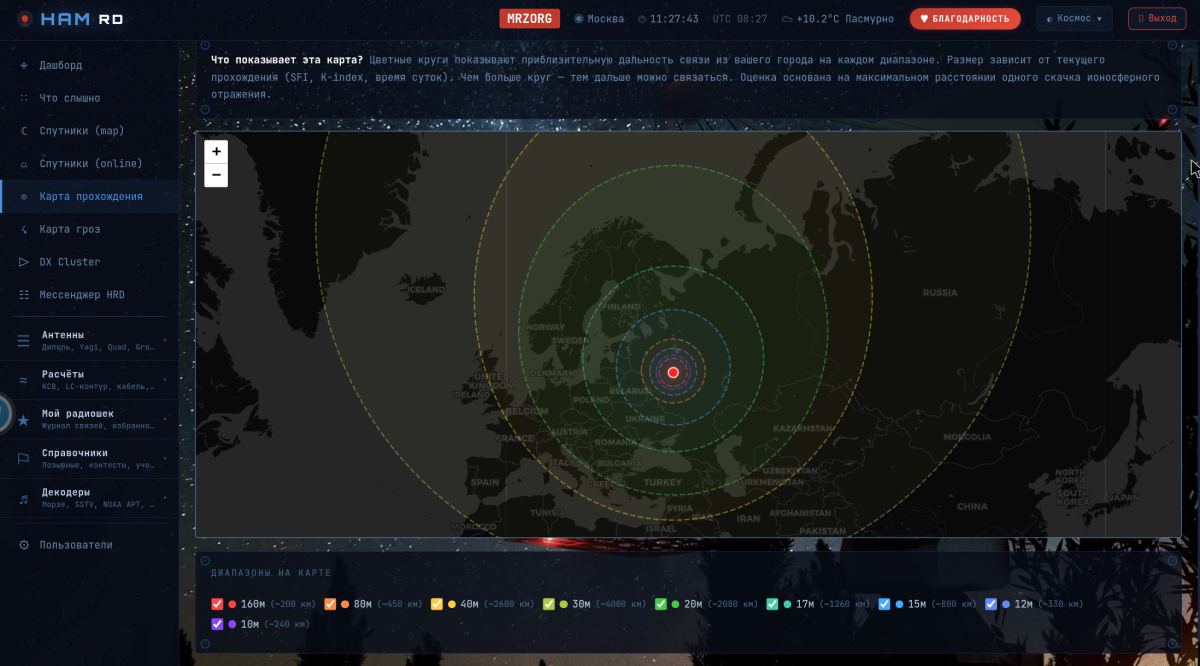Карта прохождения MUF
